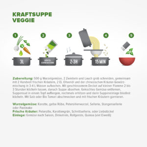 Kraftsuppe Veggie